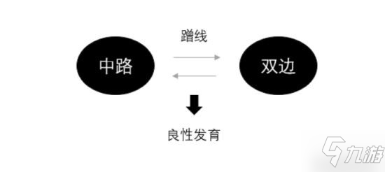 《王者荣耀》蹭线技巧攻略 怎么合理蹭线