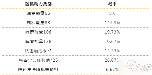 英雄聯(lián)盟手游繽紛喵旅活動(dòng)怎么玩 英雄聯(lián)盟手游繽紛喵旅活動(dòng)介紹