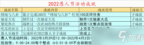 梦幻西游愚人节成就怎么完成？2022愚人节成就攻略[多图]