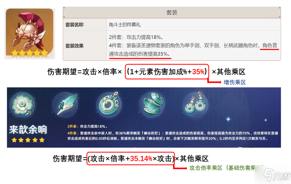 原神2.6来歆余响圣遗物值得抽吗 来歆余响数据详解