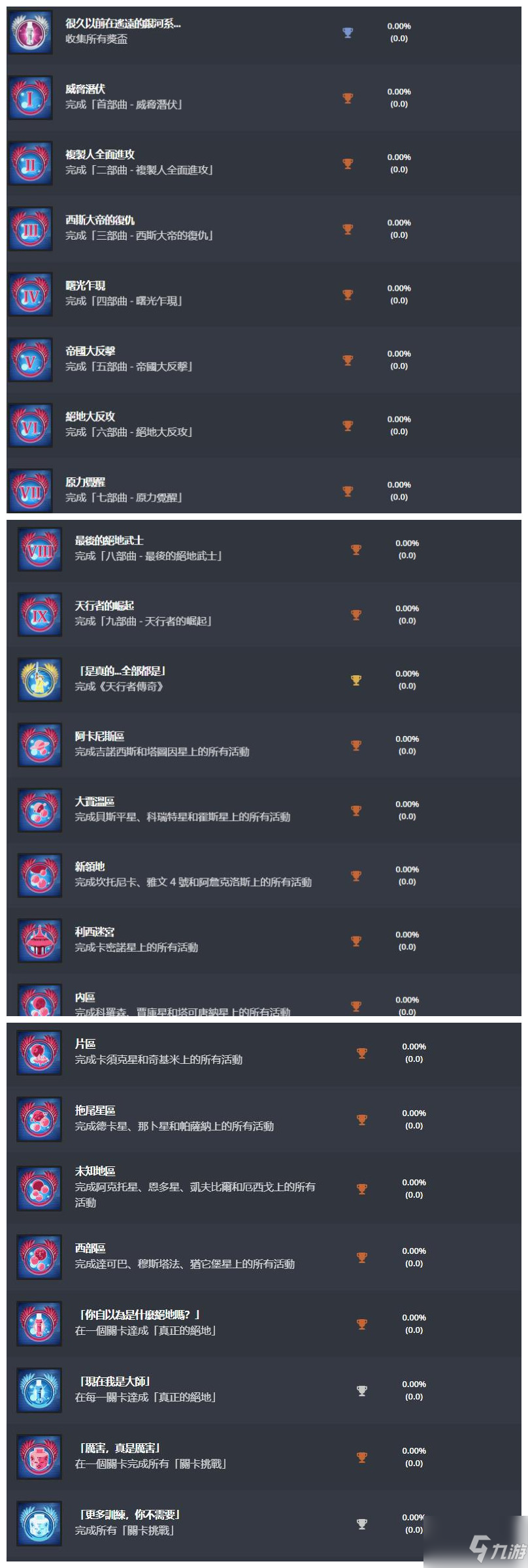 《乐高星球大战：天行者传奇》46个奖杯曝光，4月6日正式发售