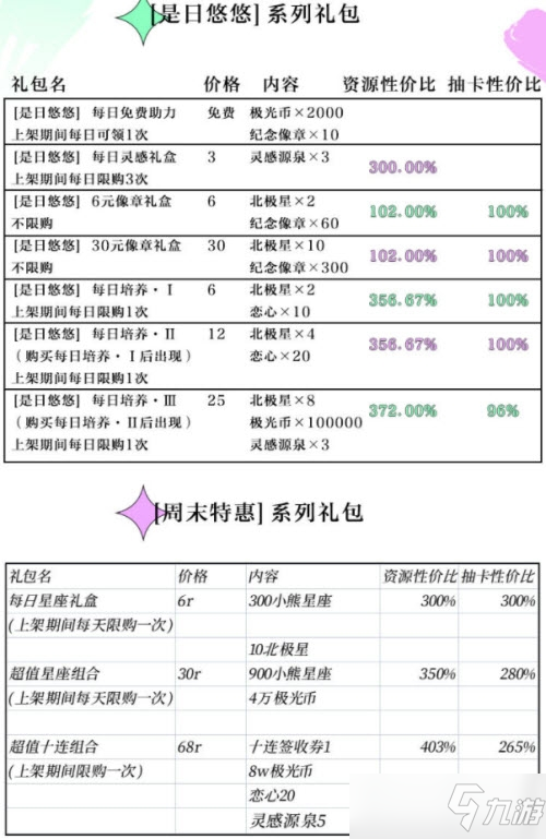 光与夜之恋是日悠悠礼包性价比介绍一览
