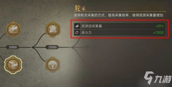 《重返帝国》队伍强度提升方法 怎么变强