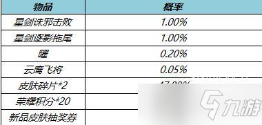 王者榮耀韜曜含光禮包保底多少