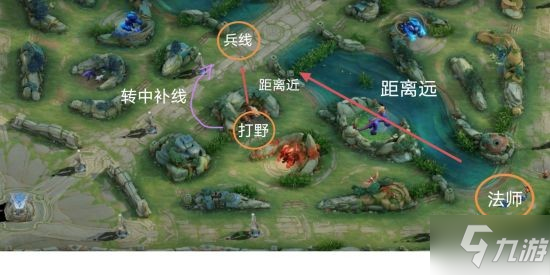 《王者荣耀》蹭线技巧攻略 怎么合理蹭线