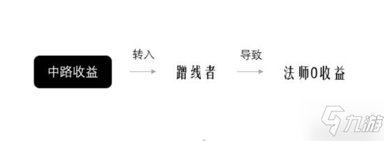 《王者荣耀》蹭线技巧攻略 怎么合理蹭线