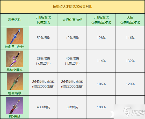 《原神》波乱月白经津强度分析