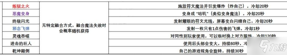 《创造与魔法》邪念飞弹融合方法及作用