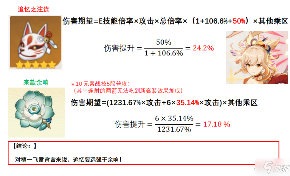 原神2.6来歆余响圣遗物值得抽吗 来歆余响数据详解
