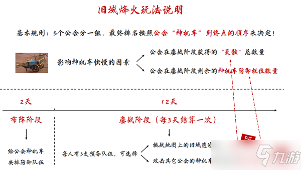 天地劫幽城再临旧域烽火玩法攻略