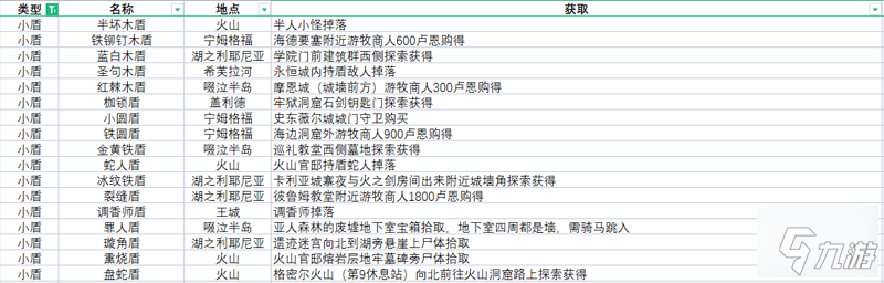 艾尔登法环全武器获取方法速览 全武器收集攻略