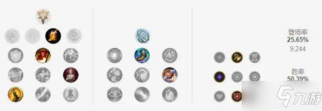 《LOL》12.5版本强势AD推荐