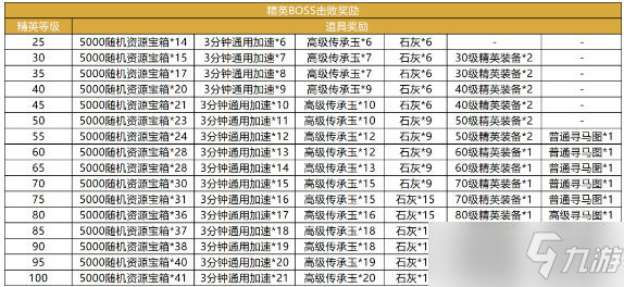 《臥龍吟2》2022年3月30日停機維護公告