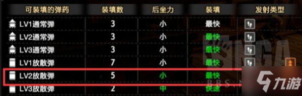 《怪物猎人崛起》刷百龙夜行散弹轻弩配装推荐