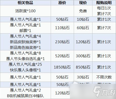 《貓和老鼠》手游2022年愚人節(jié)活動(dòng)