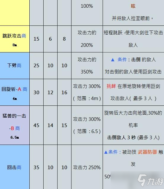 《奧丁神叛》職業(yè)介紹 職業(yè)技能介紹