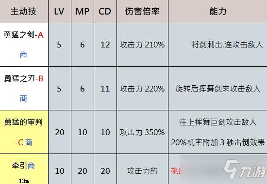 《奧丁神叛》職業(yè)介紹 職業(yè)技能介紹