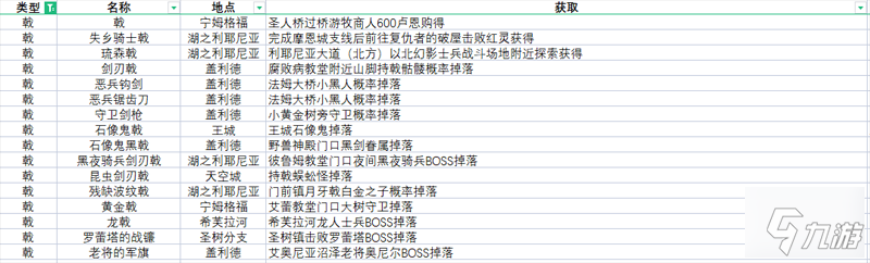 艾尔登法环全武器获取方法速览 全武器收集攻略
