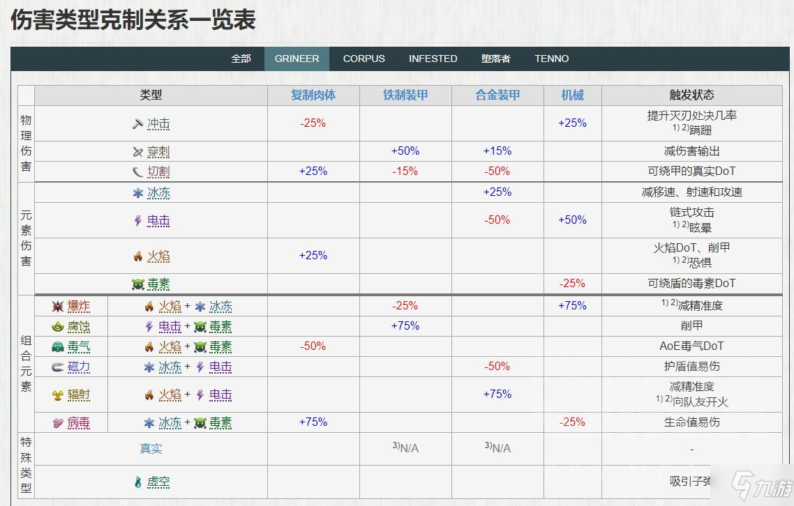 warframe星际战甲近战武器架势选择指南