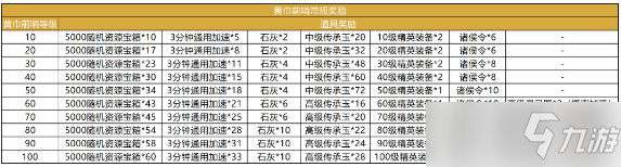 《卧龙吟2》2022年3月30日停机维护公告