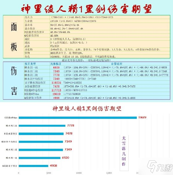 《原神》神里綾人裝備搭配解析