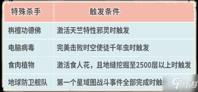 最強蝸牛4月1日更新內(nèi)容 新增愛心明信片功能