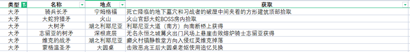 艾尔登法环全武器获取方法速览 全武器收集攻略