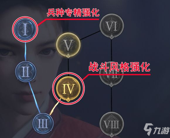 《重返帝国》新手怎么快速发育 快速发育攻略说明