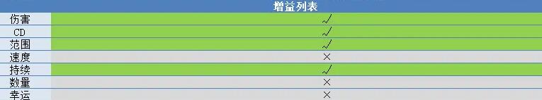 《吸血鬼幸存者》曼納加超武怎么進(jìn)化