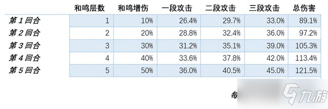 夢幻西游網(wǎng)頁版執(zhí)音厲害嗎？執(zhí)音技能強度與沖星價值分析[多圖]