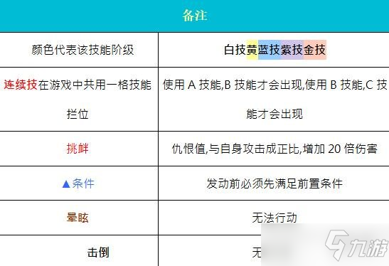 《奥丁神叛》职业介绍 职业技能介绍
