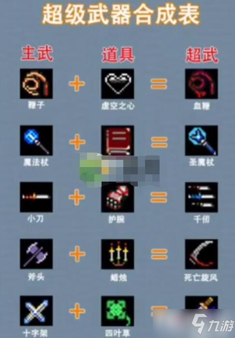 《地下城割草》神器合成攻略大全