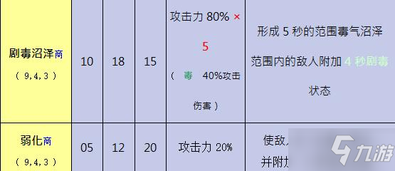 《奧丁神叛》黑暗法師技能有哪些