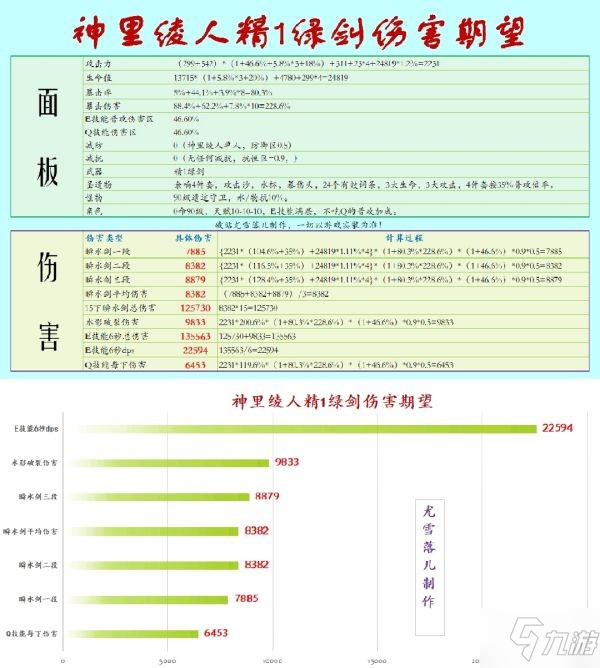 《原神》神里綾人裝備搭配解析