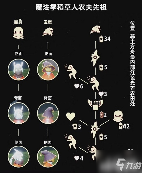《光遇》3.31复刻先祖位置及兑换图一览