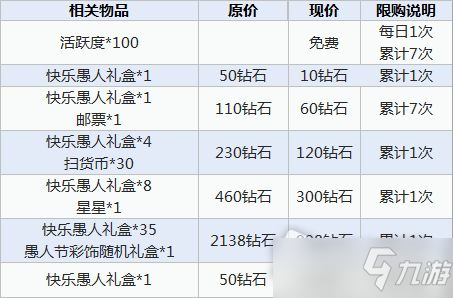 《貓和老鼠》手游2022年愚人節(jié)活動(dòng)