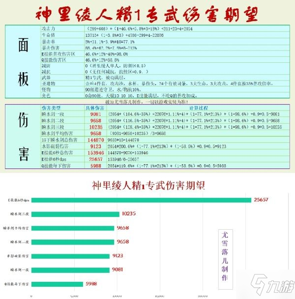 《原神》神里綾人裝備搭配解析