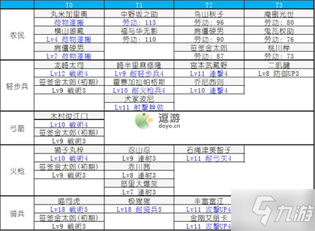 合戰(zhàn)忍者村物語村民選擇及配置詳解