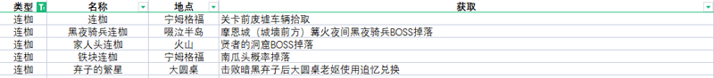 艾尔登法环全武器获取方法速览 全武器收集攻略