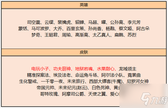 《王者荣耀》3月31日更新内容介绍
