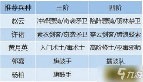 卧龙吟2许诸阵容怎么搭配-许诸阵容搭配攻略