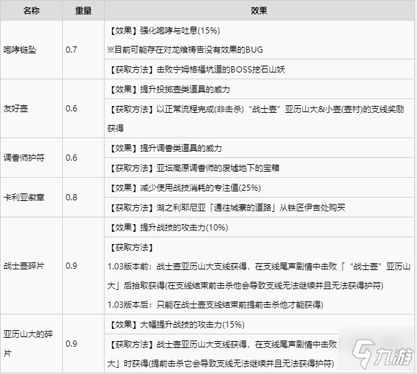 艾尔登法环全护符收集攻略 全护符获取方式速览