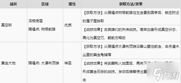 艾尔登法环全战灰收集攻略 全战灰获取方式速览