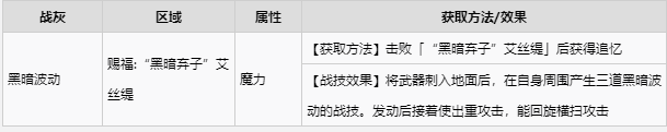 艾尔登法环全战灰收集攻略 全战灰获取方式速览
