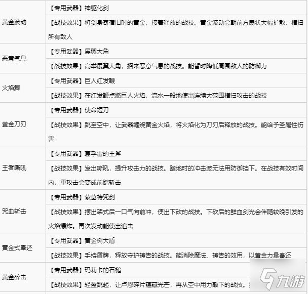 艾尔登法环全战灰收集攻略 全战灰获取方式速览