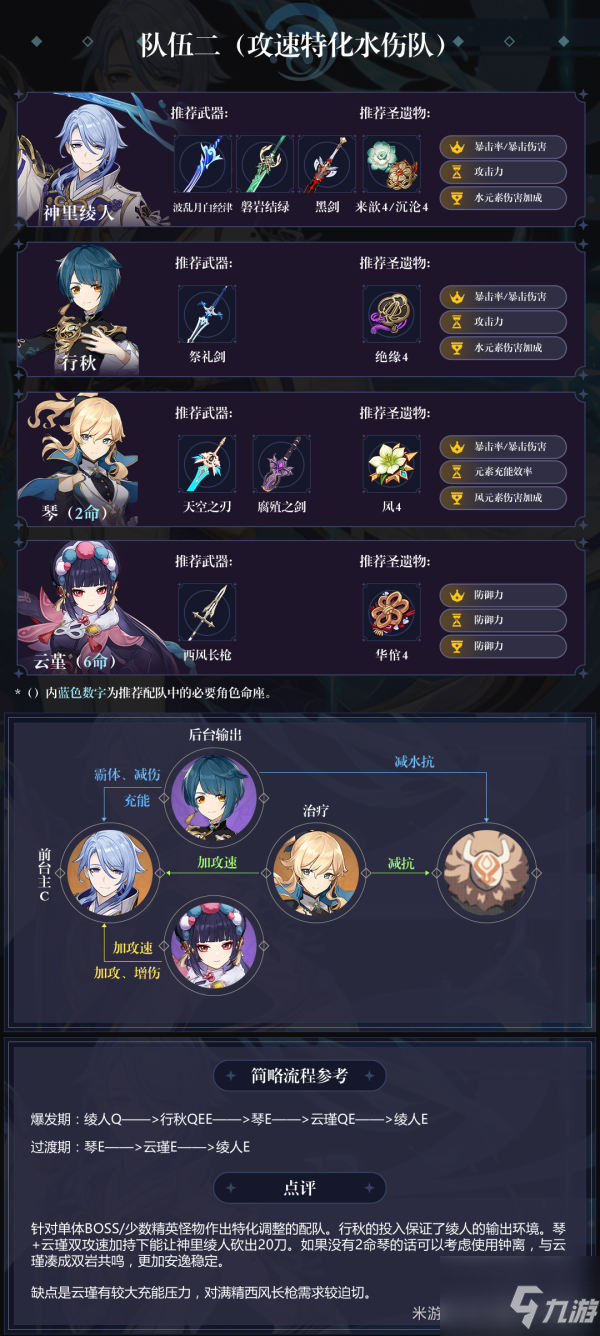 《原神》神里绫人阵容搭配推荐攻略