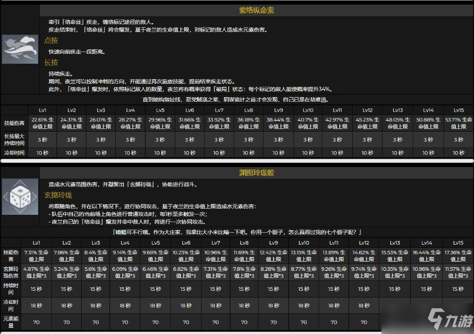 《原神》夜兰技能/天赋/命之座介绍