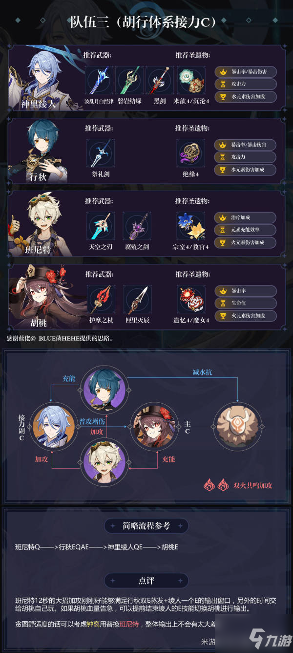 《原神》神里绫人阵容搭配推荐攻略