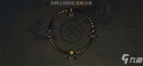 重返帝国兵种克制关系一览