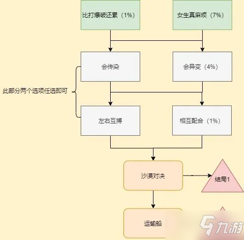 cf手游嵐兮兒劇情第一章100%攻略 嵐兮兒第一章攻略